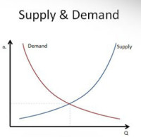 blog_Supply_Demand