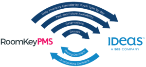 RoomKeyPMS and IDeaS Integration | Hotel PMS | RoomKeyPMS