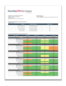 RoomKeyPMS Rate Shopper Sample Report | Hotel PMS | RoomKeyPMS