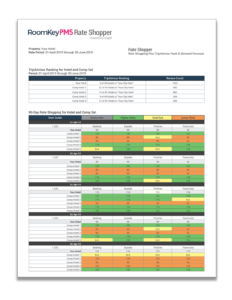 nSight Sample Report | Rate Shopper | RoomKeyPMS